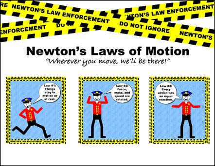 Newton's Laws