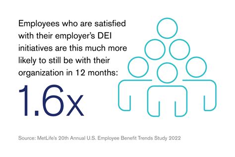 Make Employee Benefits Part of Your DEI Strategy | Segal