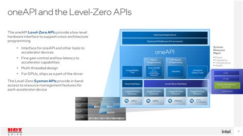 Intel Details Ponte Vecchio GPU & Sapphire Rapids HBM Performance, Up ...