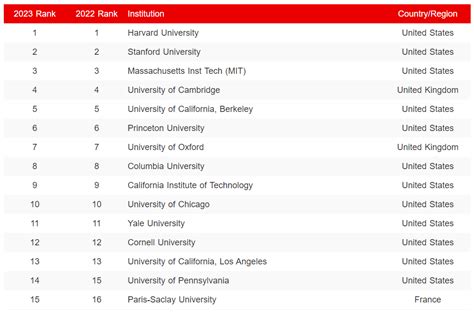 These are the 8 top-ranked universities in South Africa – BusinessTech