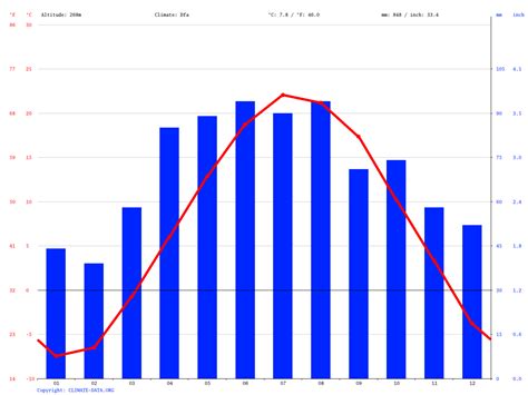 Denmark climate: Average Temperature, weather by month, Denmark weather ...