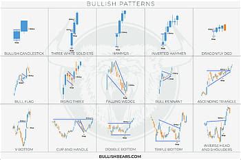 Discover 83+ candlestick pattern wallpaper best - 3tdesign.edu.vn