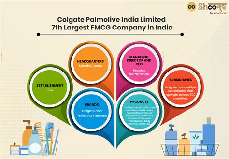 History of Colgate Palmolive India Limited