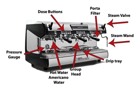 Diagram Of Espresso Machine