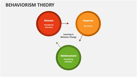 Behaviorism Theory PowerPoint Presentation Slides PPT Template | lupon ...