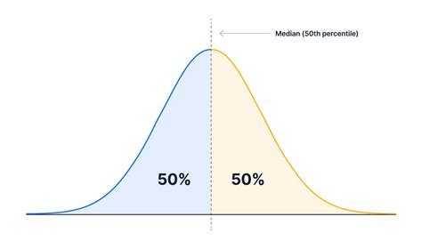 How Percentiles Work (and Why They're Better Than Averages)