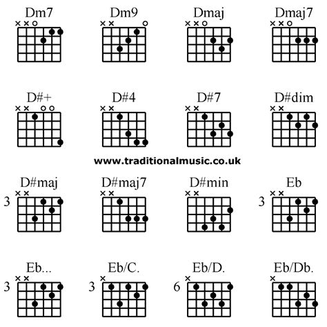 Guitar chords advanced - Dm7 Dm9 Dmaj Dmaj7 D#+ D#4 D#7 D#dim D#maj D# ...