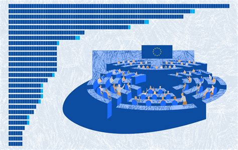 Élections européennes | Thèmes | Parlement européen