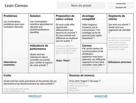 Le Lean Canvas à télécharger - Digital Evolution