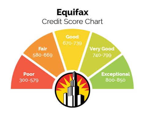 What is a Credit Score?