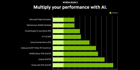 Nvidia DLSS 3 Explained: Everything you need to know - PC Guide