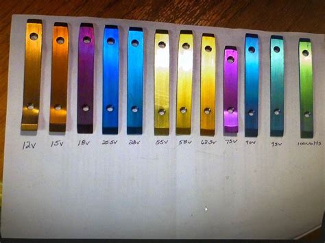 The way titanium gets color with different voltages : pics | Titanium ...