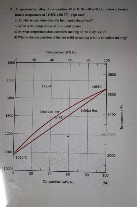 Solved 2. A copper-nickel alloy of composition 40 wt% Ni - | Chegg.com