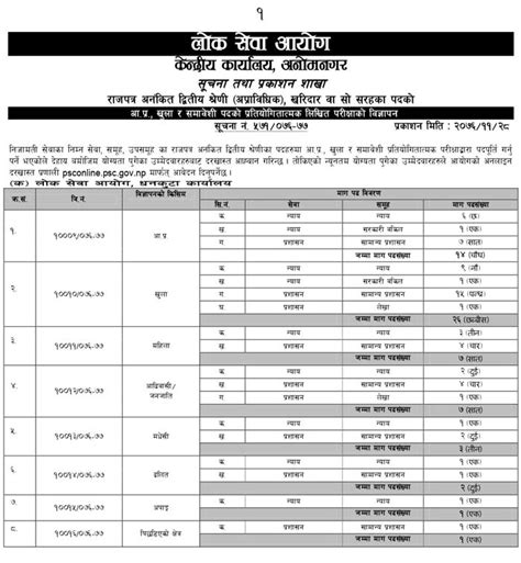 Jobs In Nepal: Vacancy Announcement: Lok Sewa Aayog