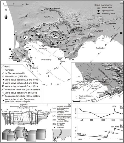 (a) Campi Flegrei DEM with the location of eruption and the... | Download Scientific Diagram