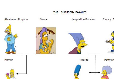 Simpsons' Family Tree