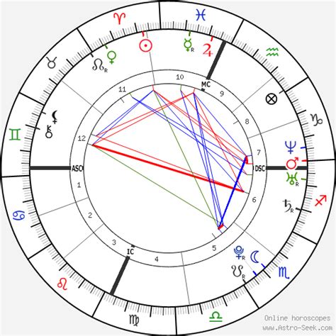 Birth chart of Lady Gaga - Astrology horoscope