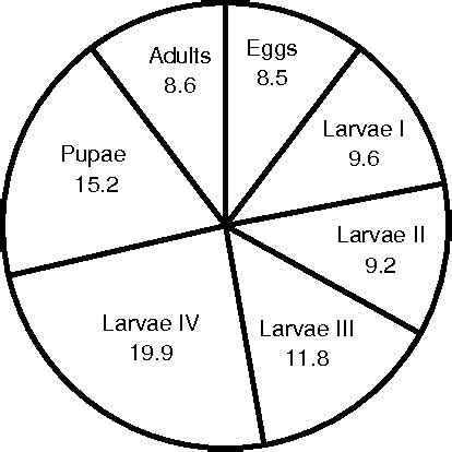 [PDF] Life cycle and fecundity analysis of Lutzomyia shannoni (Dyar ...