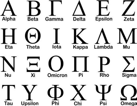 Greek Alphabet Chart