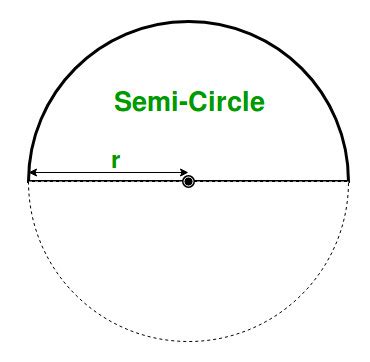 Program to find the Area and Perimeter of a Semicircle - GeeksforGeeks