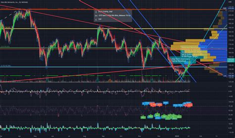 PANW Stock Price and Chart — NASDAQ:PANW — TradingView