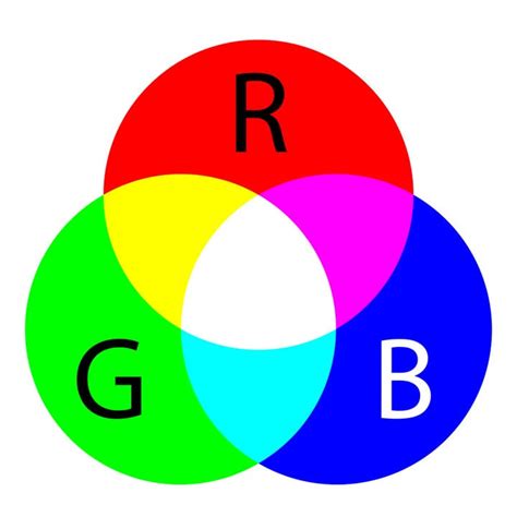 Concepto de RGB | OBSERVA LA TIERRA DESDE EL ESPACIO CON LA ESA ...