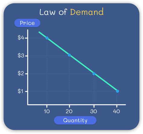 Law of Supply and Demand Explained (2023)