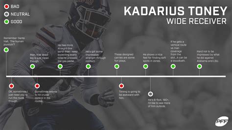 2021 NFL Draft Profile: Florida WR Kadarius Toney