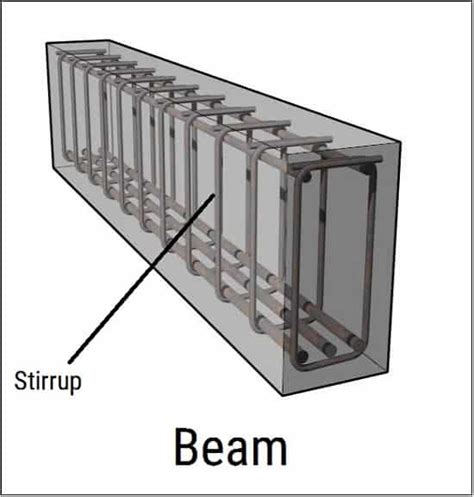 2 Legged Stirrups In Beams - The Best Picture Of Beam