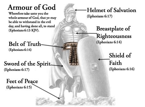 Are you Prepared for Battle? | Bible study tools, Bible and Prayer room