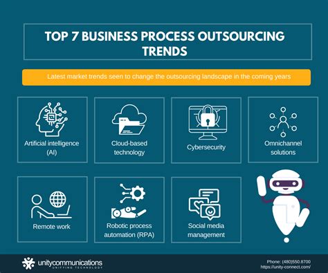 What Is BPO? A Guide to Business Process Outsourcing