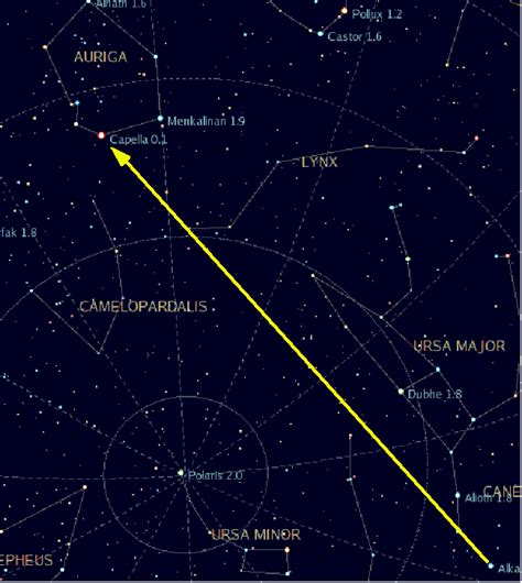 Capella (Goat Star) - Alpha Aurigae | Constellation Guide