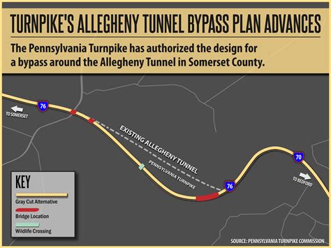 Somerset County coalition to challenge turnpike plans for a new road ...