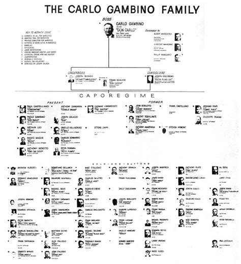 75 best images about mafia family charts on Pinterest | Colombo crime family, Soldiers and ...