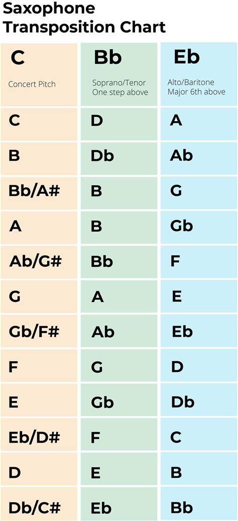 Transposition For Alto Sax: A Music Theory Guide