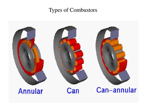 Gas Turbine Combustor : Design Methods - ppt download