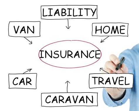 Online Business Insurance Quotes Australia - ABINSURA