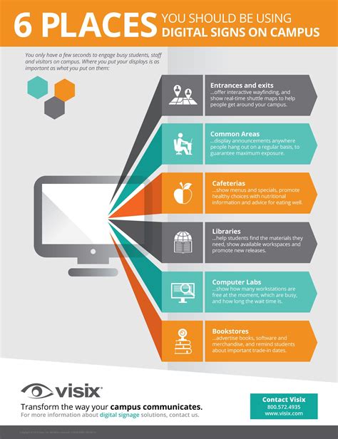 6 Places You Should Be Using Digital Signs On Campus Infographic - e-Learning Infographics