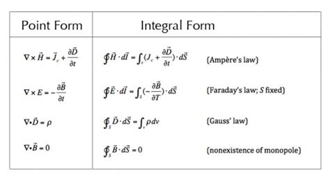 Appendix II: The Electro-magnetic Field Equations – The Thunderbolts Project™