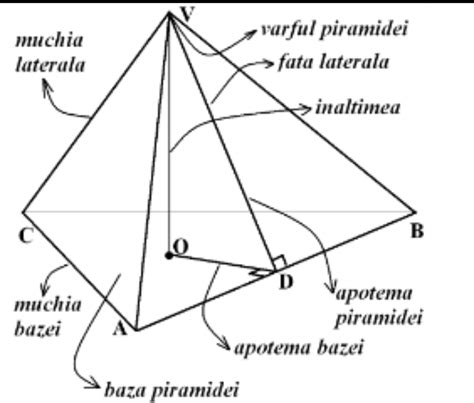 Tetraedrul: mai 2018