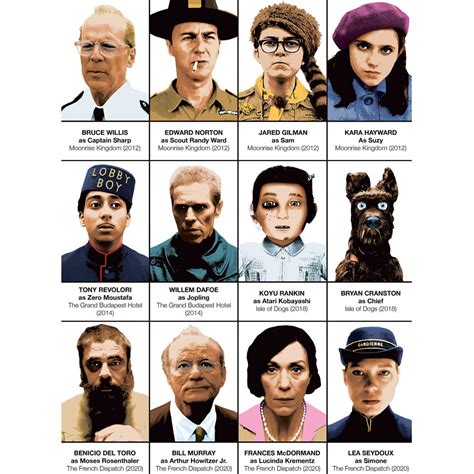 Affiche d'art - Wes Anderson characters, par Olivier Bourdereau