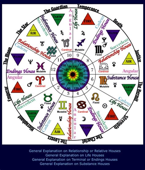 Full star chart astrology - plzsing