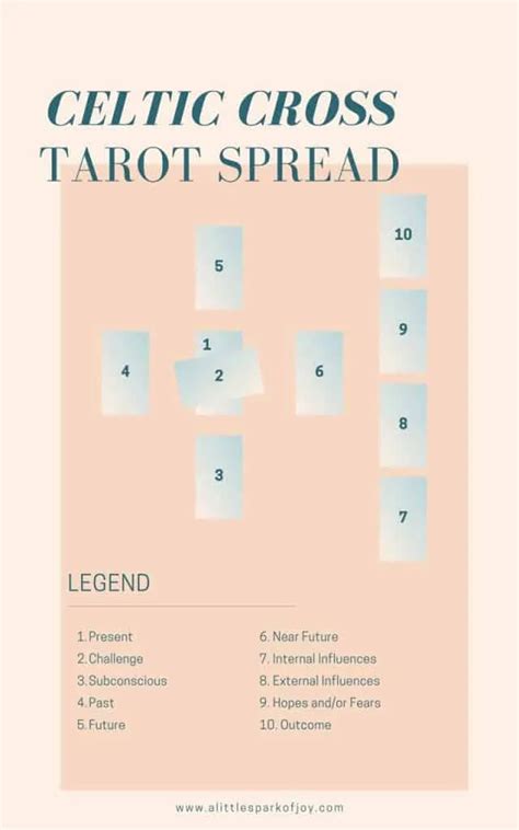 11 Popular Tarot Spreads for Beginners and Advanced readers