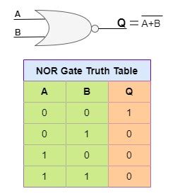 NOR Gate Truth Table » NOR Gate Truth Table