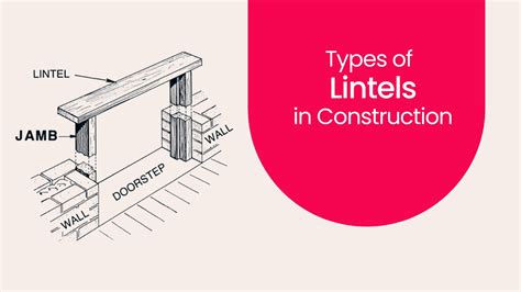 What is Lintel? Uses and Types of Lintels in Construction