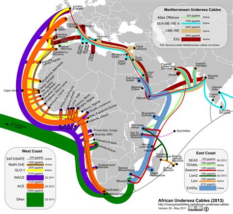 Network Museum: African Undersea Cables