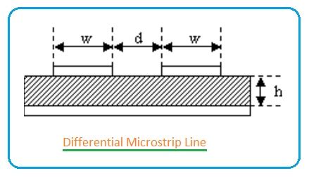 Differential Microstrip Impedance Calculator | Formula,Equation