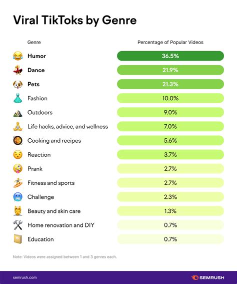 The Hooks of Viral TikTok Videos [2021 Study]