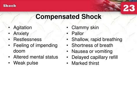 PPT - Class 6 (Initial Assessment with Circulatory System, Bleeding ...