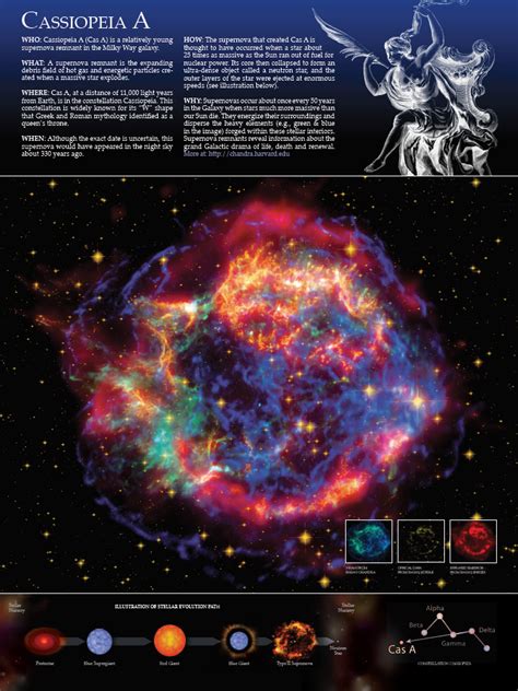 FREE High Res Printable Astronomy Posters! Beautiful and Informative! Astronomy Posters ...